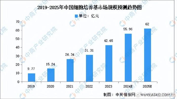 赛默飞液质数据分析,赛默飞液相怎么导出数据