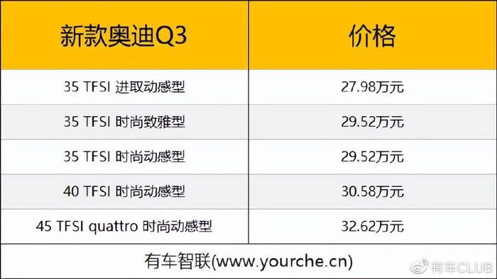 换装全新1.5T发动机 新款奥迪Q3上市售27.98万元起