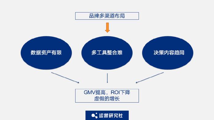 提高渠道运营能力,提高渠道运营能力的措施