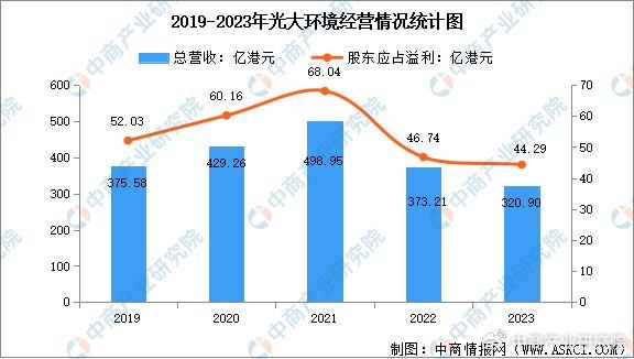 企业环保设备运营情况,企业环保设备运营情况怎么写