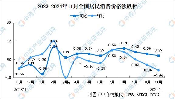 11月份国民经济运行五大亮点揭秘