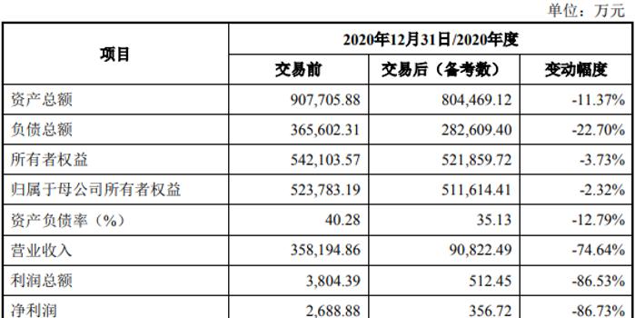 太安堂债券兑付延期 接盘者实力存疑