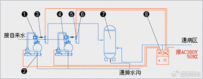 为什么放湿化瓶医用气体系统及技术规范_新闻资讯_第14张_活检穿刺产品网 为什么放湿化瓶医用气体系统及技术规范_https://www.jmylbn.com_新闻资讯_第14张