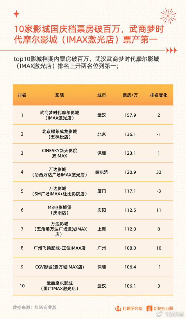 电影票房实时排行榜2025 w700d1q75cms.jpg