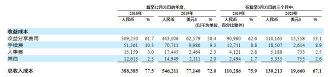 用户日均使用超1小时！东亚最大同性交友社区拟赴美上市！