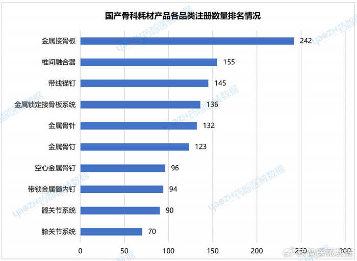 外科高值耗材有哪些集采全覆盖！这一高值耗材将迎新变_https://www.jmylbn.com_新闻资讯_第5张