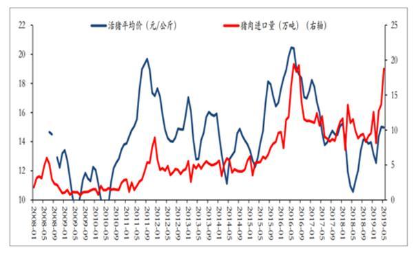 疫情下，国外进口肉，还能吃吗？