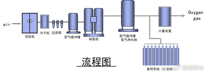 为什么放湿化瓶医用气体系统及技术规范_新闻资讯_第1张_活检穿刺产品网 为什么放湿化瓶医用气体系统及技术规范_https://www.jmylbn.com_新闻资讯_第1张