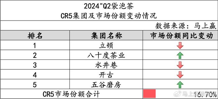 以下属于试运营淘汰指标的是,试运行是否属于运营期