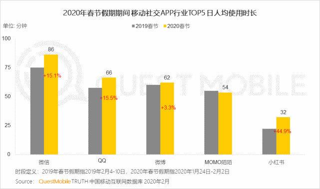 用户日均使用超1小时！东亚最大同性交友社区拟赴美上市！