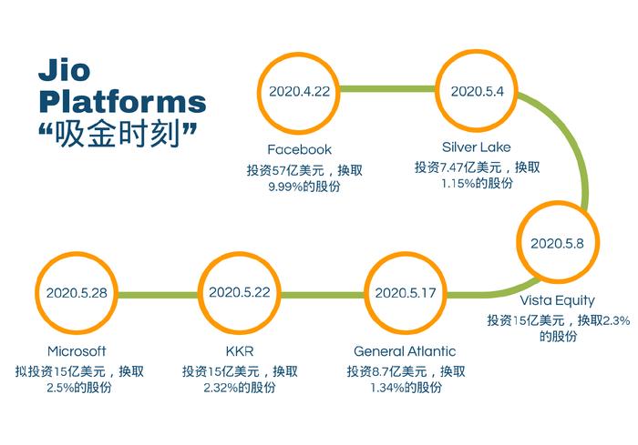 疯狂攒局，亚洲首富的实力与野心