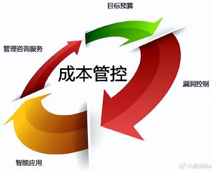 如何有效降低运营成本？揭秘你可能未掌握的成本控制策略！