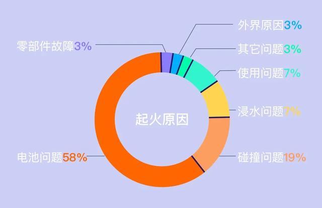 刀片电池：如何将“自燃”从新能源的字典中抹掉？