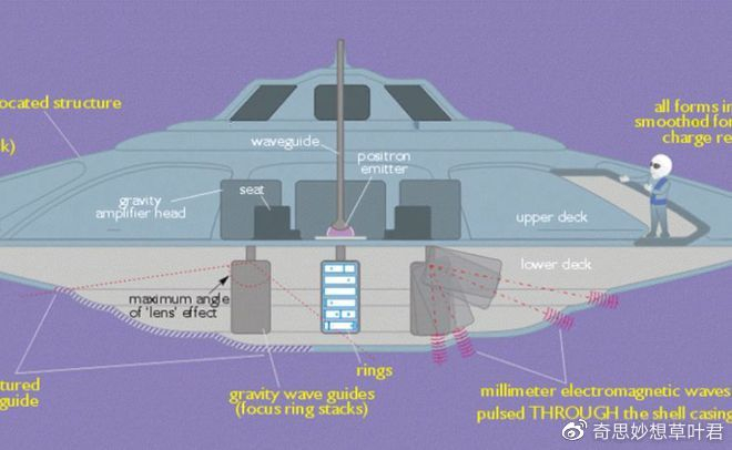 我偷偷翻了NASA的档案，发现希腊神话里藏着反重力的秘密！