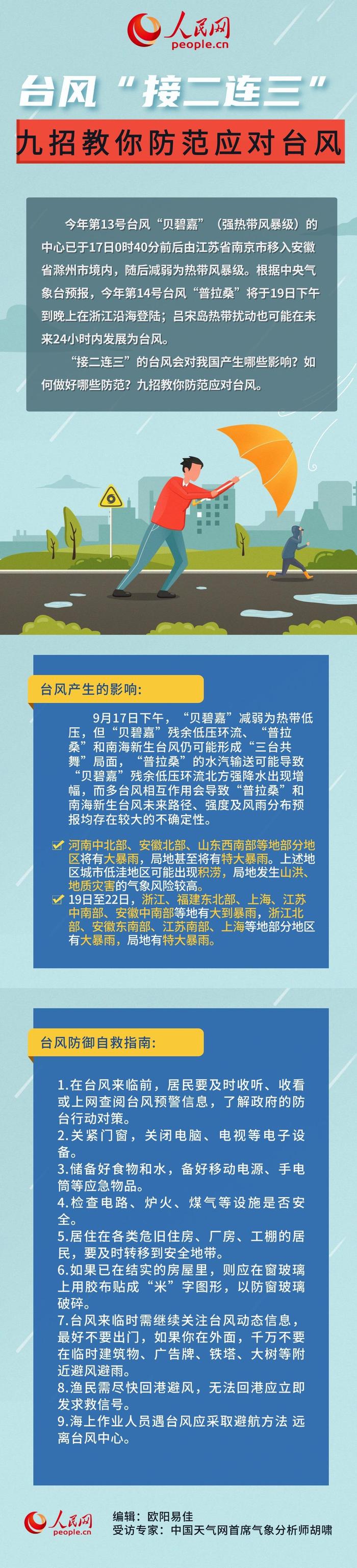 人民网：澳门2024最准免费资料大全“台风来袭，九大策略保安全” 应对 接二连三 防范 九招 台风 第3张