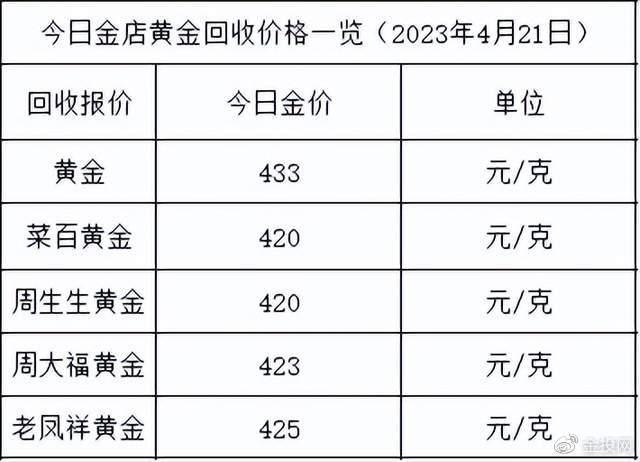 金价今天多少一克k金_今天金价多少钱一克_今天的黄金克价是多少/