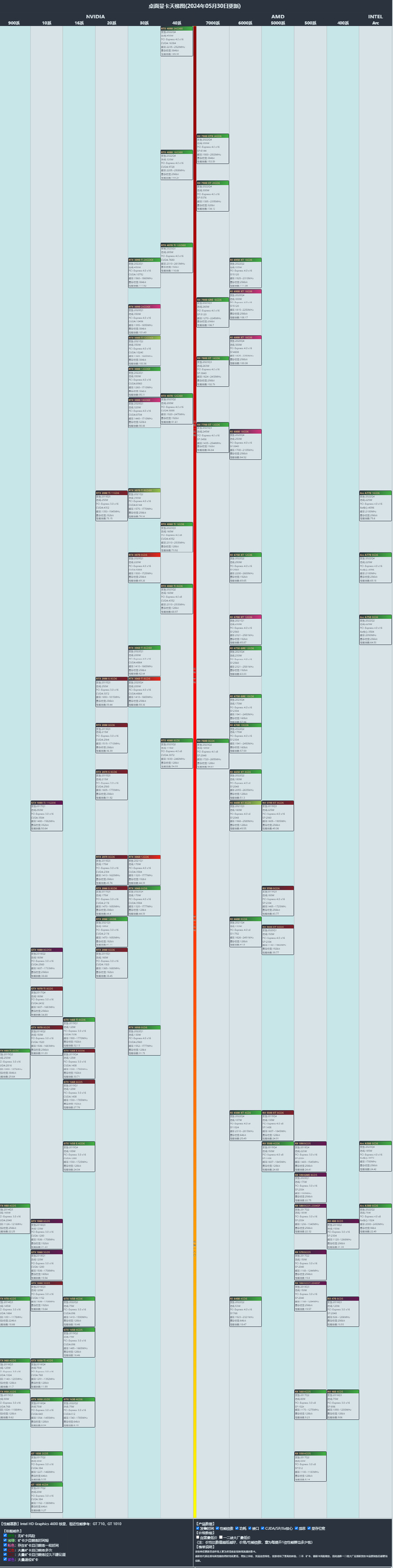 2024显卡性能新篇章：天梯图深度解析与市场趋势前瞻天梯显卡性能_新浪新闻