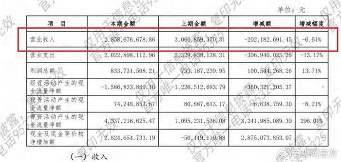 开源证券ipo终止：去年营业收入下滑6.61% 债券承销业务曾被暂停半年