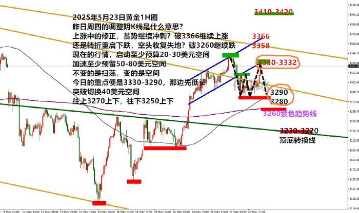 何小冰：金价又涨了又跌了，最终涨跌谁是浮云？