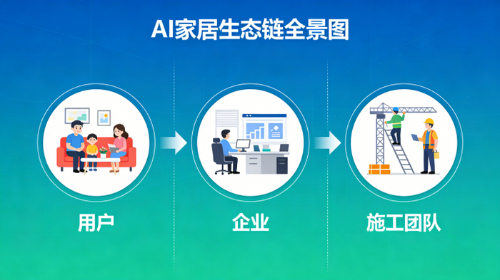 2026装修获客生死局 ai搜索已成主战场,装企再不布局就晚了