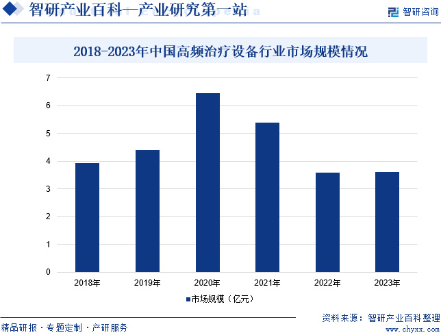 高频治疗设备有哪些高频治疗设备行业定义分类、产业链全景图谱、竞争格局及发展趋势分析_新闻资讯_第8张_活检穿刺产品网 高频治疗设备有哪些高频治疗设备行业定义分类、产业链全景图谱、竞争格局及发展趋势分析_https://www.jmylbn.com_新闻资讯_第8张