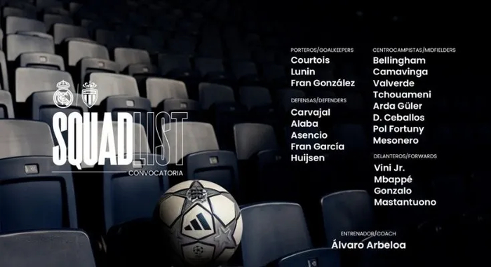 皇马大名单：姆巴佩战老东家！居勒尔成为球队中场组织者