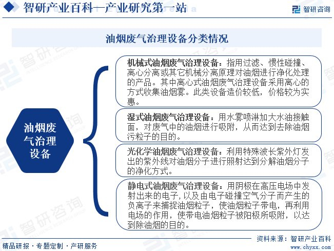 专用设备属于什么行业 w700d1q75cms.jpg