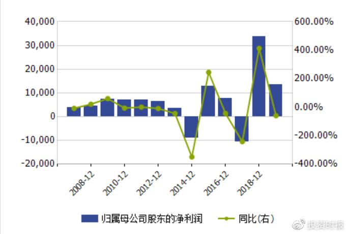 6个月三次被关注问询！惠程科技核心数据降幅不匹配，到底怎么了？