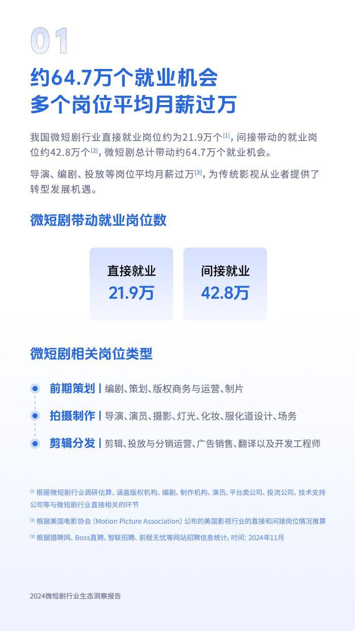 2024年就业趋势