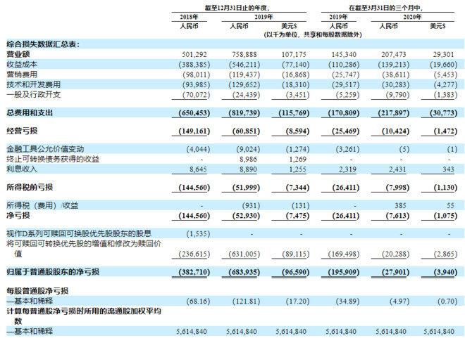 用户日均使用超1小时！东亚最大同性交友社区拟赴美上市！