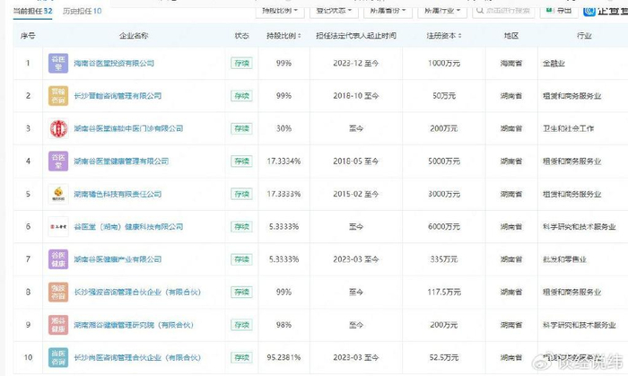 "经方易学"、"远程问诊"助销天价保健品 谷医堂"围猎"老年人(图7)