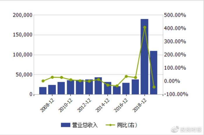 6个月三次被关注问询！惠程科技核心数据降幅不匹配，到底怎么了？