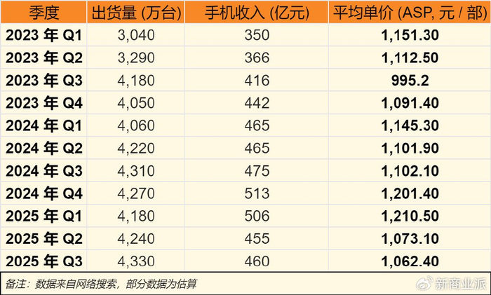 苹果手机价格一览表2025款 w700d1q75cms.jpg