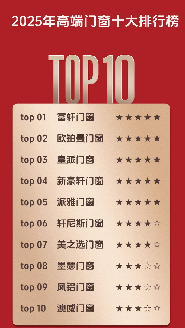 2025年高端门窗十大排行榜