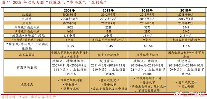 巨丰微策略：暴力长阳！ A股行情要启动了吗？ 第2张
