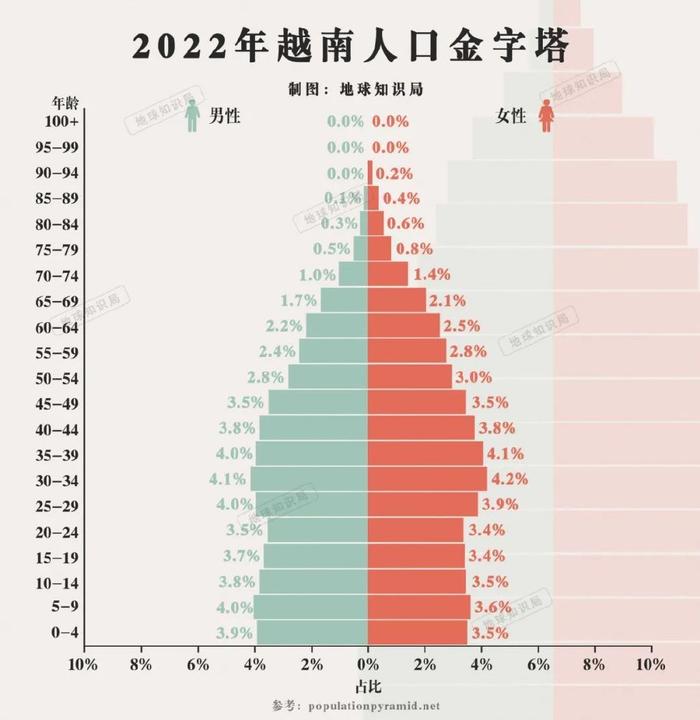 越南人口_越南人口总数达1.03亿人,成为世界上第十六个人口超过一亿的国家