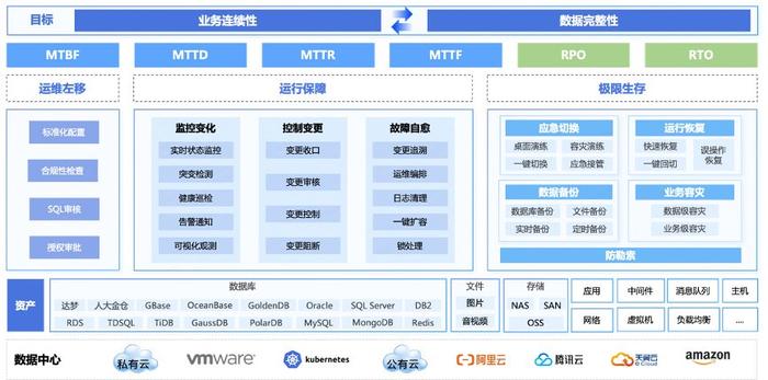 天龙运营管理系统登录,天龙云系统
