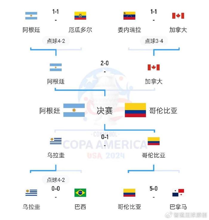 美洲杯_美洲杯帆船_美洲杯冠军表历届冠军