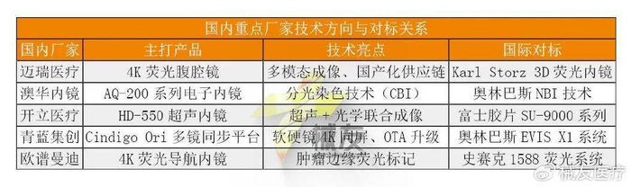 内镜主机为什么会烧掉1台主机,搞定所有内镜!国产逆袭,国外40年垄断居然被这招攻破_新闻资讯_第5张_活检穿刺产品网 内镜主机为什么会烧掉1台主机,搞定所有内镜!国产逆袭,国外40年垄断居然被这招攻破_https://www.jmylbn.com_新闻资讯_第5张