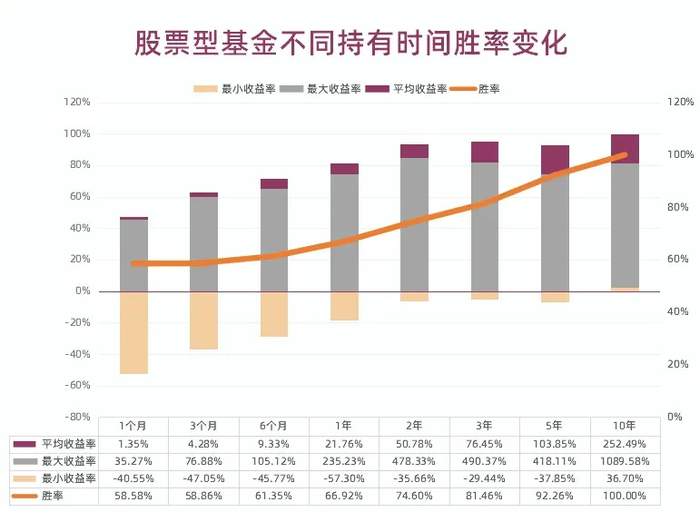 怎么卖股票型基金呢 w700d1q75cms.jpg