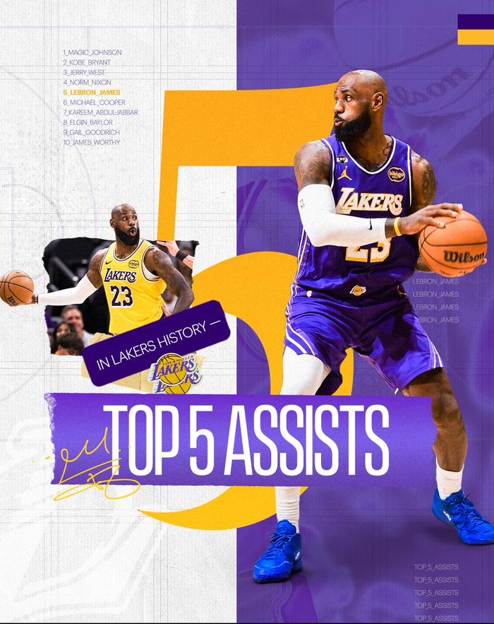 背靠背46+7三分！勒布朗又迎里程碑 拥抱77破不和流言还被官方戴皇冠