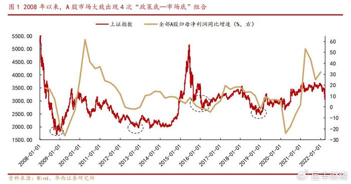巨丰微策略：暴力长阳！ A股行情要启动了吗？