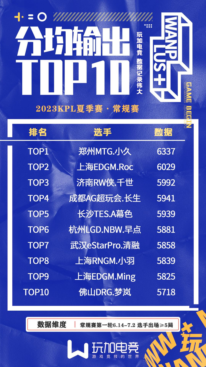 王者荣耀排行_最火推荐榜单-火爆游戏软件推荐榜单-游戏鸟手游网(2)