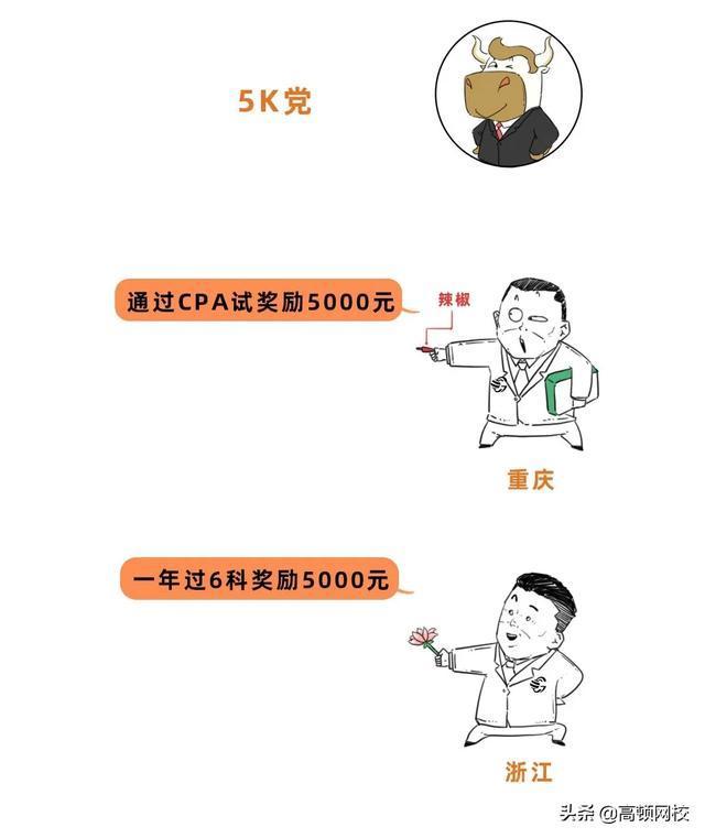 中注协：CPA，报名人数暴涨！国家出手：送房送车送户口