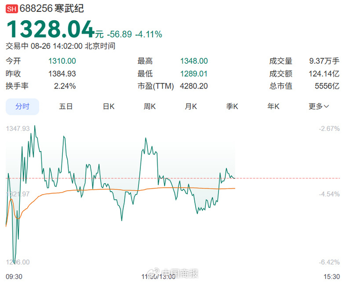 寒武纪股票市值 w700d1q75cms.jpg