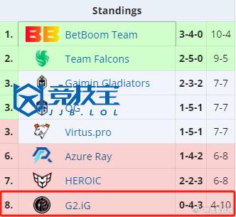 【DOTA2-梦幻联赛S22：莫言船长惨遭针对 IG1-1战平GG】