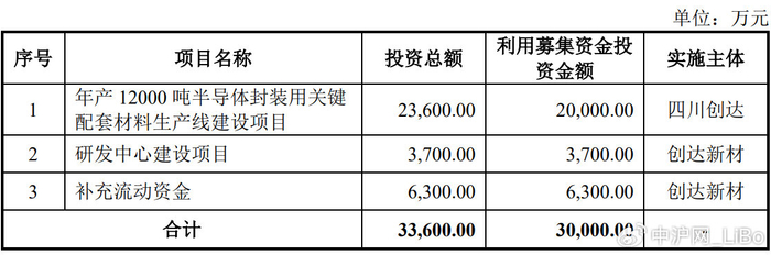 创达新材利润依赖税收:独董兼职隐而未宣 还涉嫌遗漏关联方(图1)