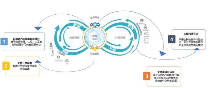 IDC云计算解决方案：助力企业高效发展(idc云计算是什么)