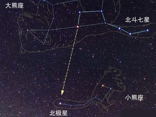 北极星看上去很暗，实际光度却是太阳2000多倍，而且是三颗恒星