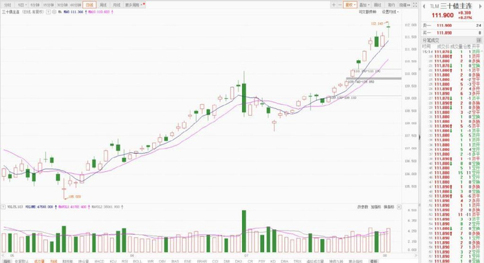 港股怎么买纳斯达克 w700d1q75cms.jpg